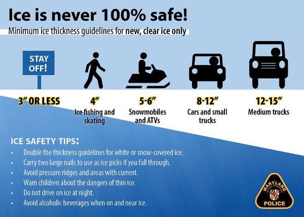 Infographic pertaining to ice thickness and minimum ice guidelines.