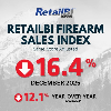 <p>RetailBI Firearm Sales Index: December 2025</p>